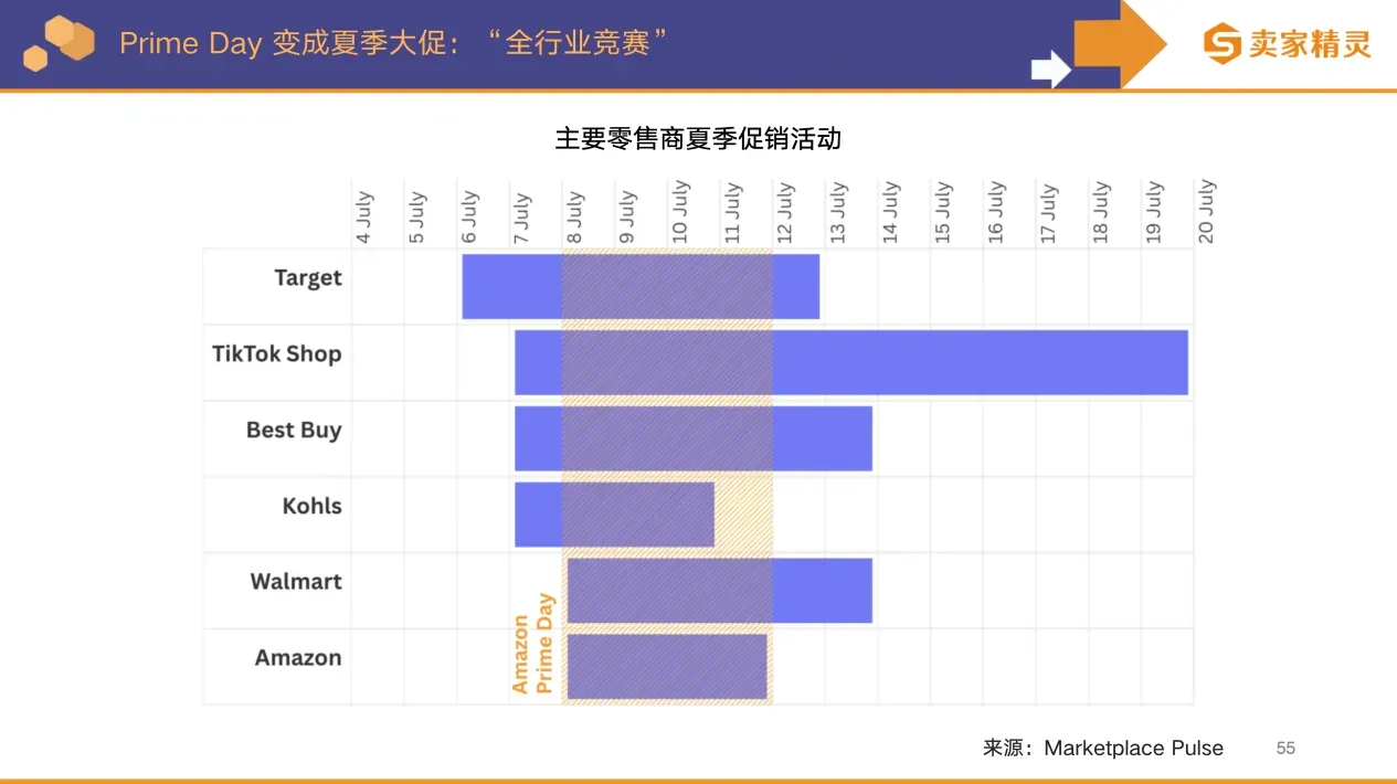 卖家精灵出品 | 亚马逊2025年度数据报告