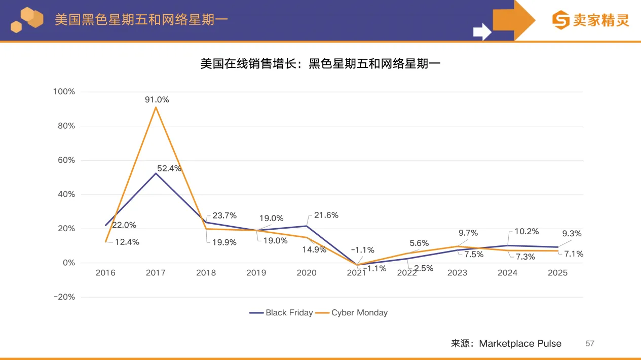 卖家精灵出品 | 亚马逊2025年度数据报告