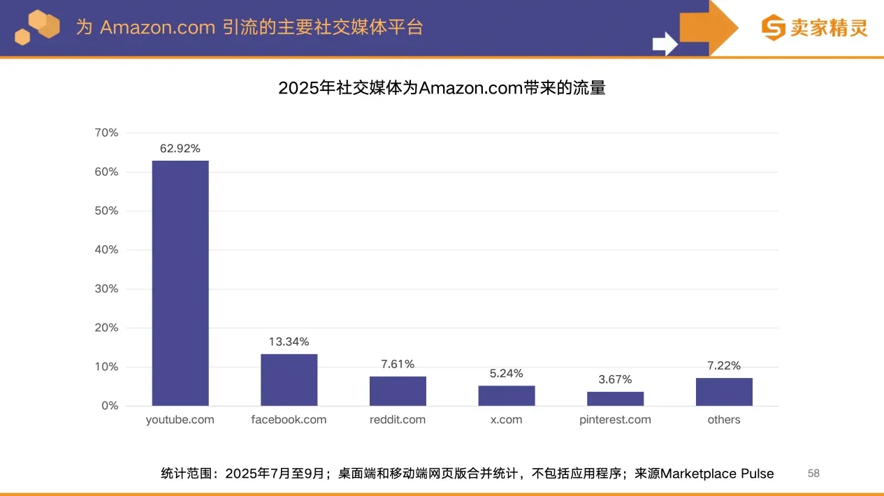 卖家精灵出品 | 亚马逊2025年度数据报告