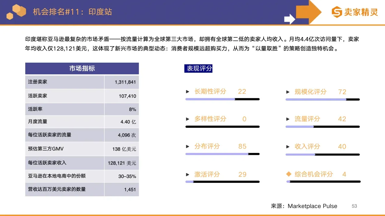 卖家精灵出品 | 亚马逊2025年度数据报告