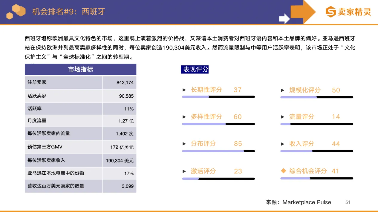 卖家精灵出品 | 亚马逊2025年度数据报告