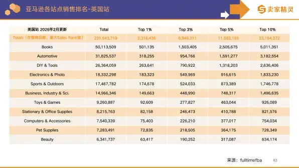卖家精灵出品 | 亚马逊2025年度数据报告