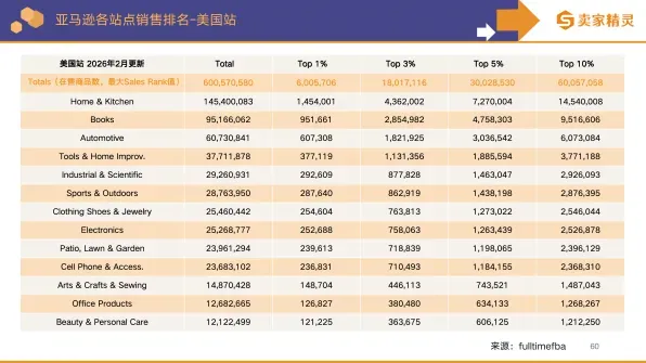 卖家精灵出品 | 亚马逊2025年度数据报告