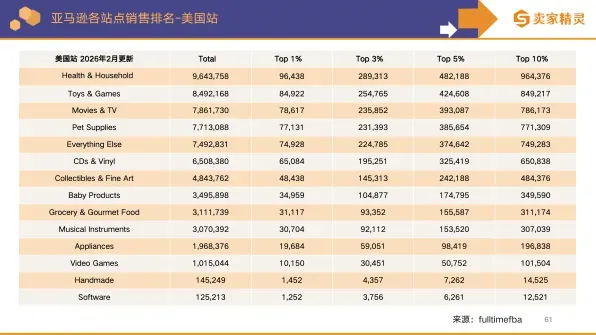 卖家精灵出品 | 亚马逊2025年度数据报告