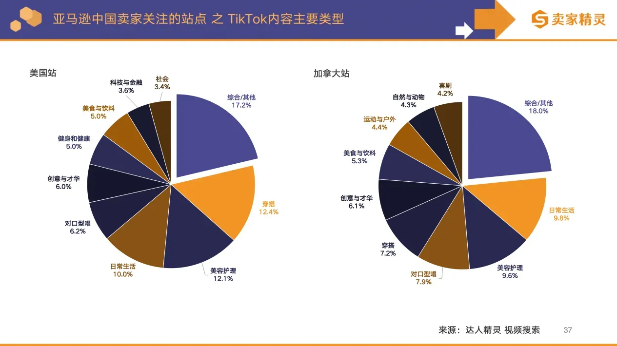 卖家精灵出品 | 亚马逊2025年度数据报告