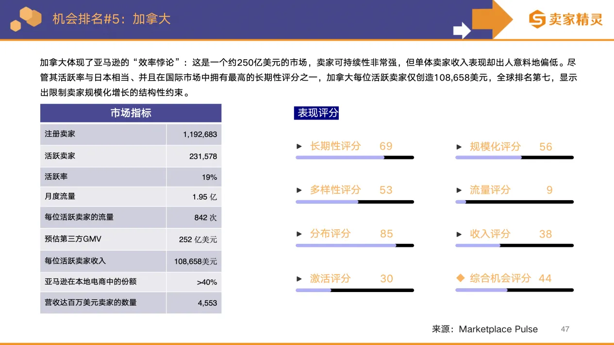 卖家精灵出品 | 亚马逊2025年度数据报告