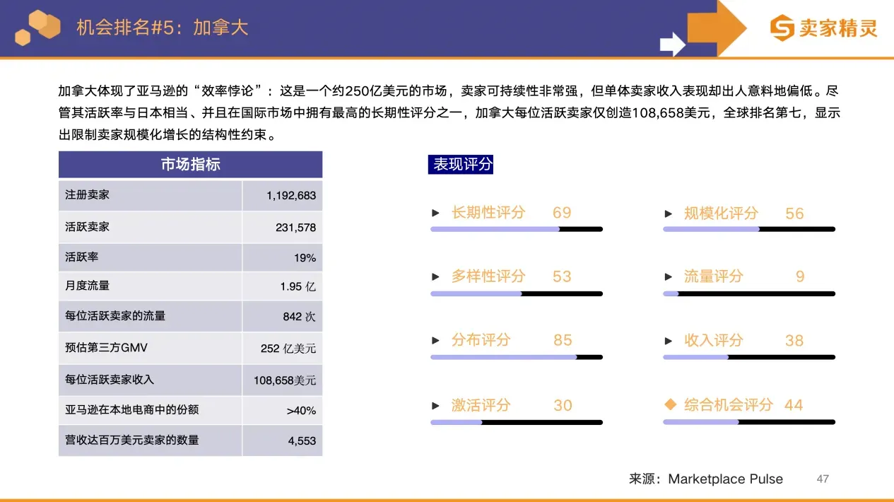卖家精灵出品 | 亚马逊2025年度数据报告