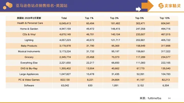 卖家精灵出品 | 亚马逊2025年度数据报告