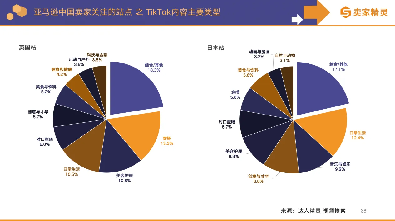 卖家精灵出品 | 亚马逊2025年度数据报告