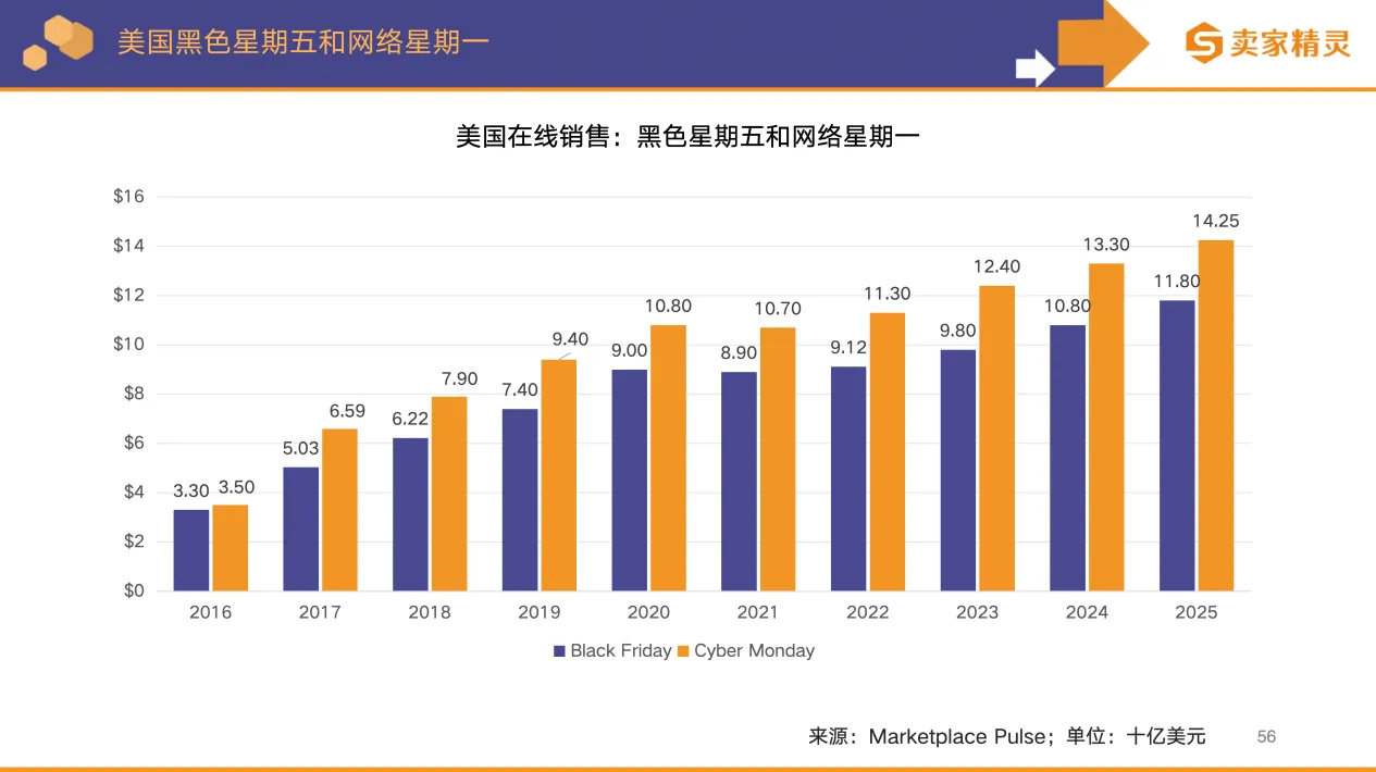 卖家精灵出品 | 亚马逊2025年度数据报告