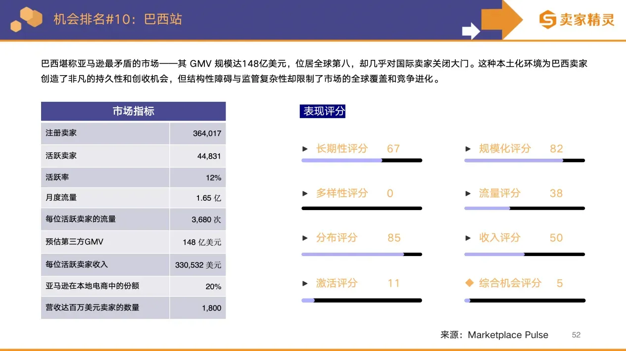 卖家精灵出品 | 亚马逊2025年度数据报告