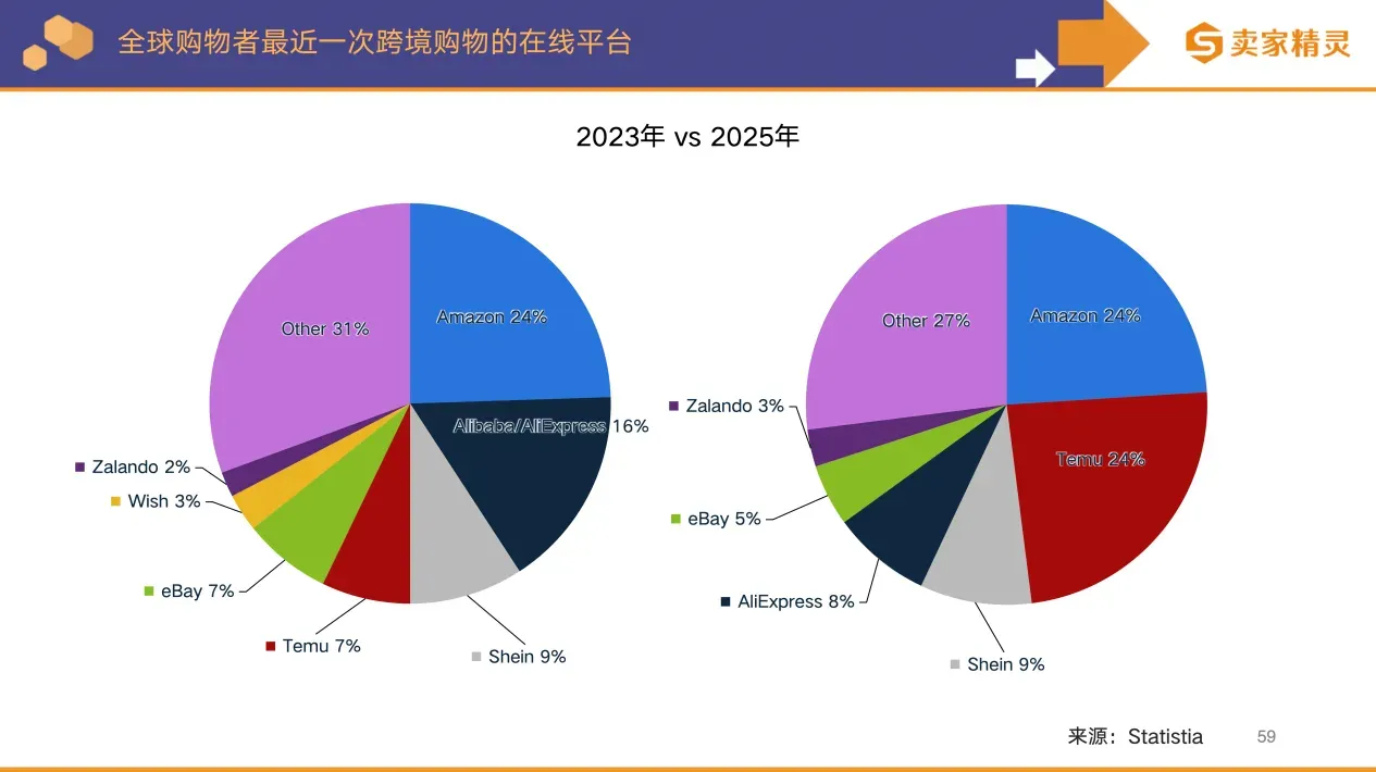 卖家精灵出品 | 亚马逊2025年度数据报告