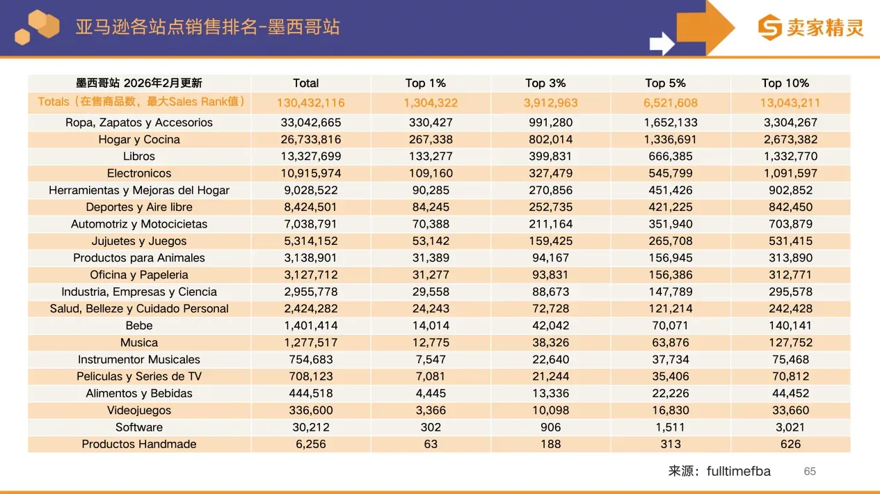 卖家精灵出品 | 亚马逊2025年度数据报告