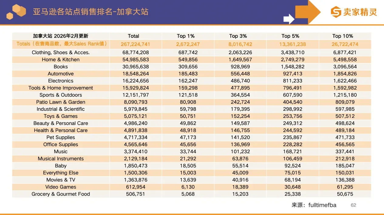 卖家精灵出品 | 亚马逊2025年度数据报告