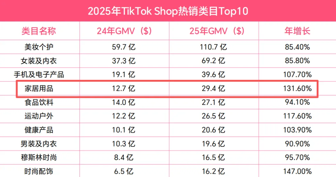 靠“缝隙消失术”月入百万，TikTok卖家找到发财赛道