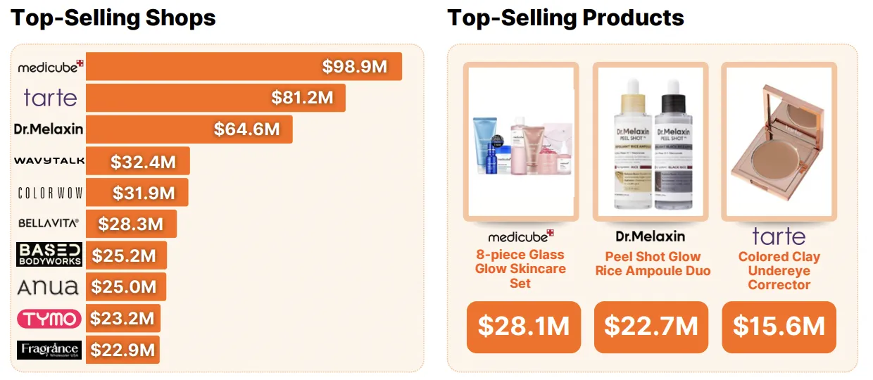 《2025年TikTok Shop年度回顾报告》