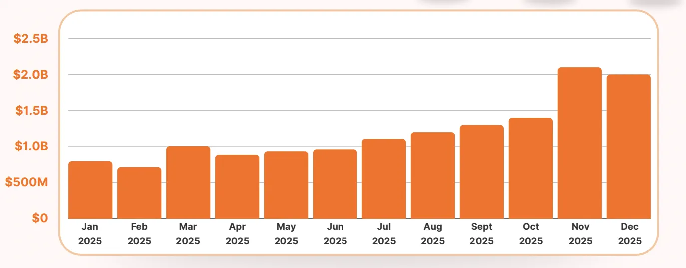 《2025年TikTok Shop年度回顾报告》