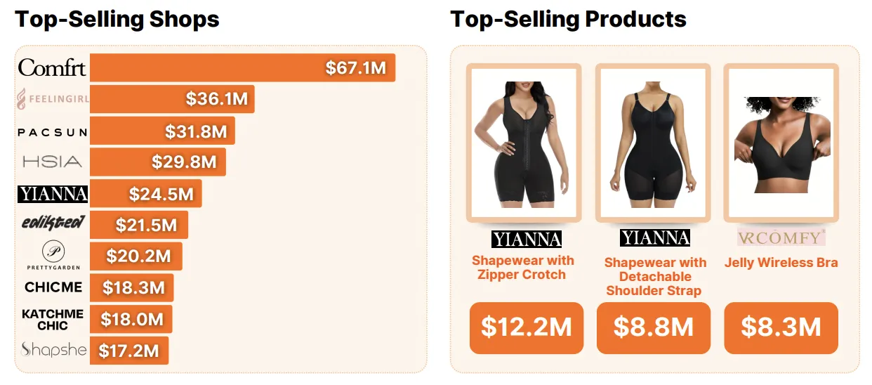 《2025年TikTok Shop年度回顾报告》