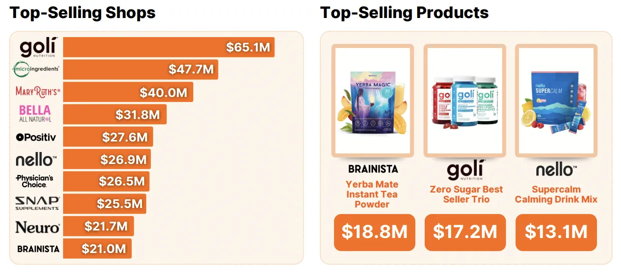 《2025年TikTok Shop年度回顾报告》
