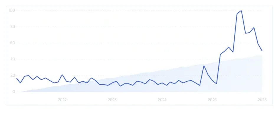 《2025年TikTok Shop年度回顾报告》