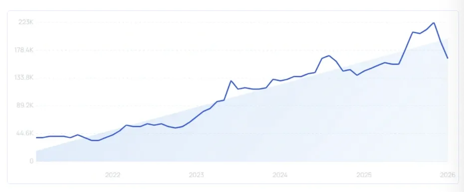 《2025年TikTok Shop年度回顾报告》