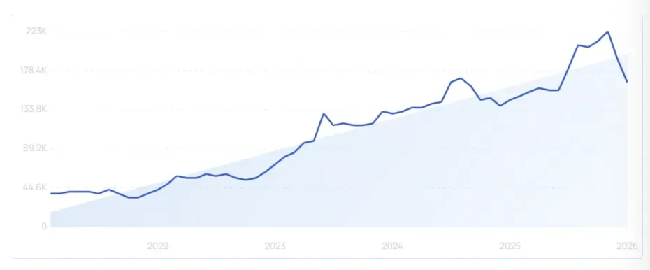 《2025年TikTok Shop年度回顾报告》
