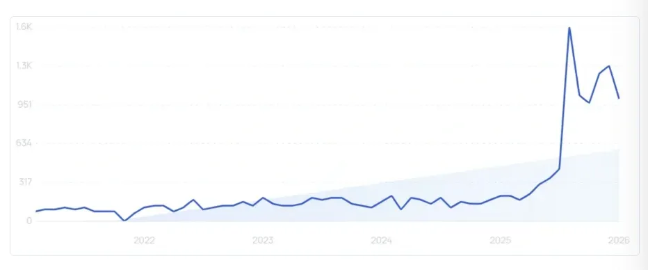 《2025年TikTok Shop年度回顾报告》
