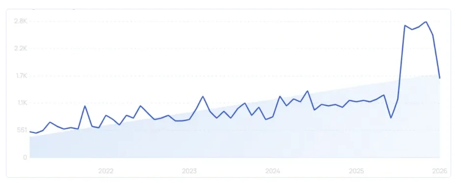 《2025年TikTok Shop年度回顾报告》