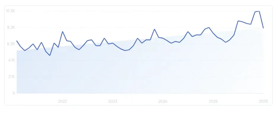 《2025年TikTok Shop年度回顾报告》