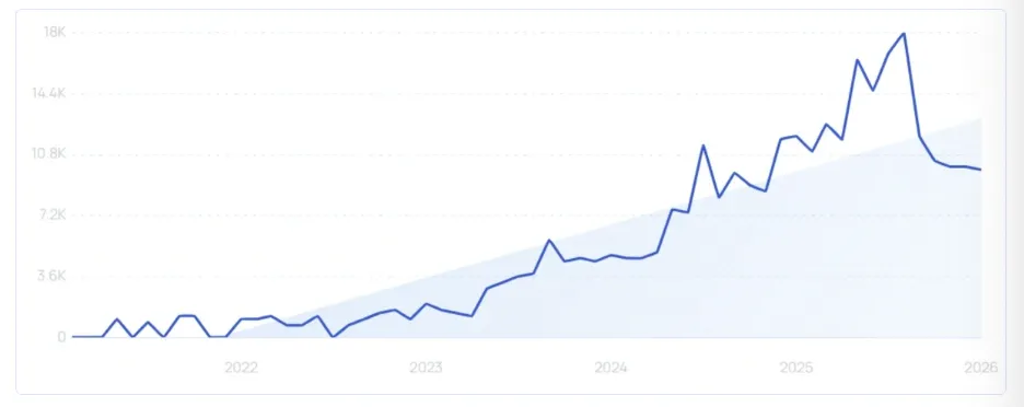 《2025年TikTok Shop年度回顾报告》
