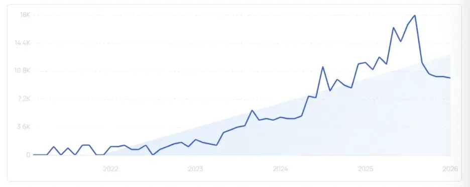 《2025年TikTok Shop年度回顾报告》