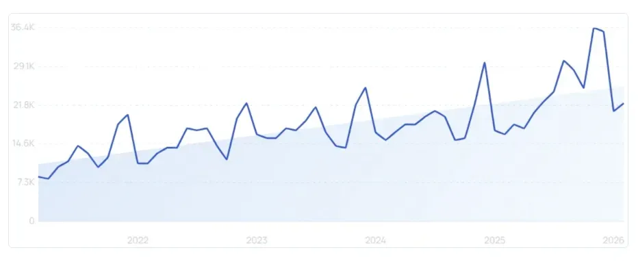 《2025年TikTok Shop年度回顾报告》
