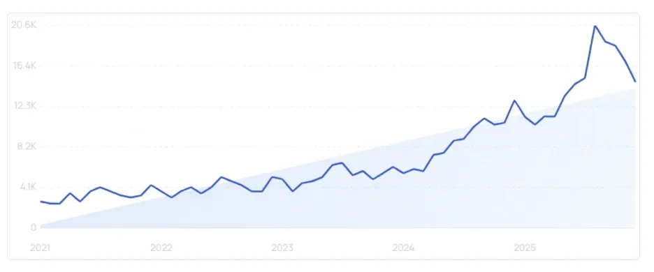 《2025年TikTok Shop年度回顾报告》
