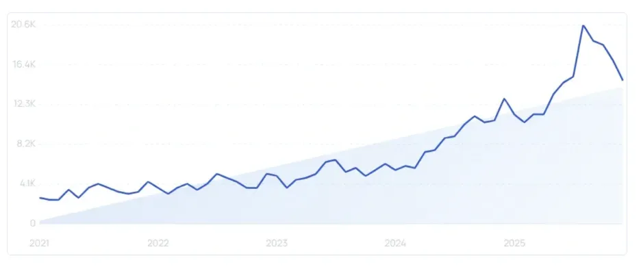 《2025年TikTok Shop年度回顾报告》