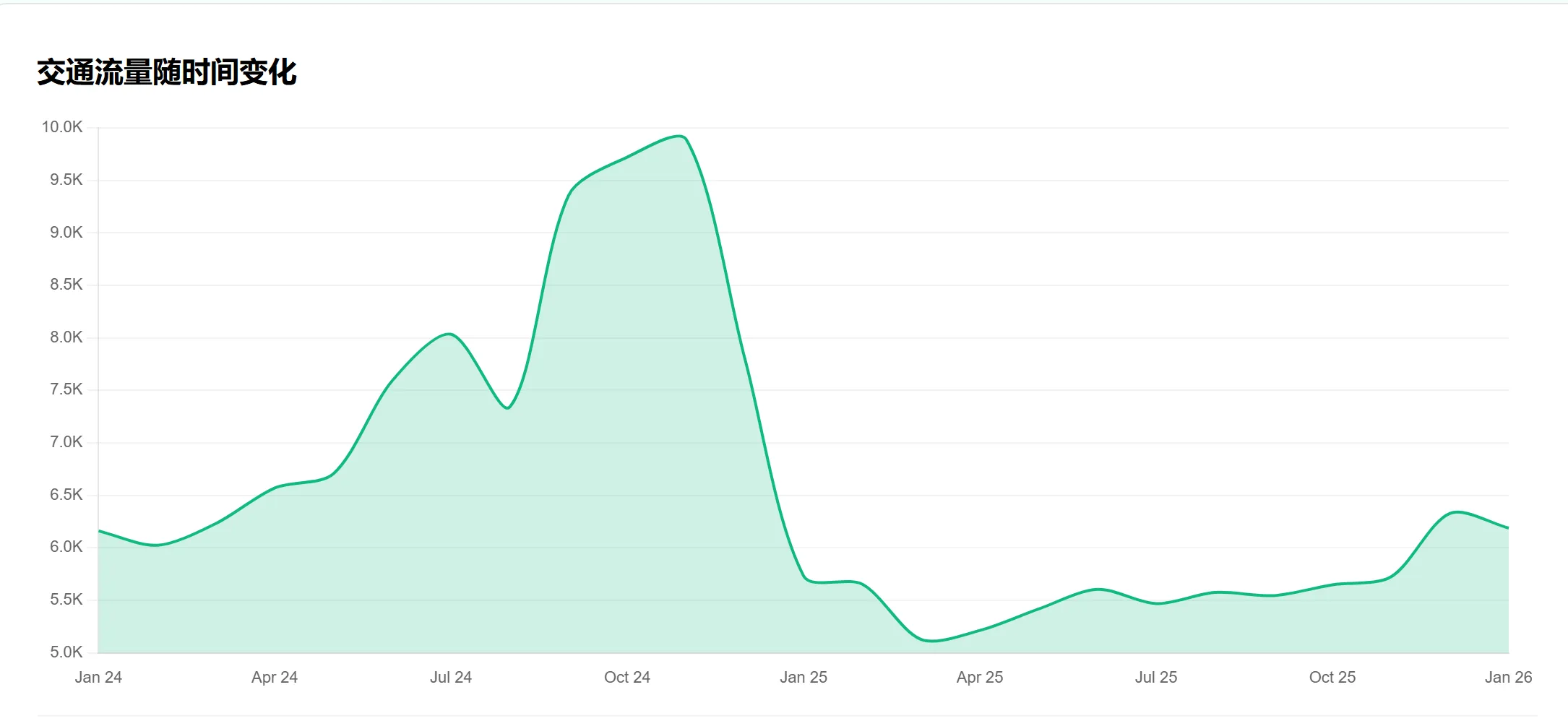 自然搜索占比高达九成！美国电商结构发生大变化