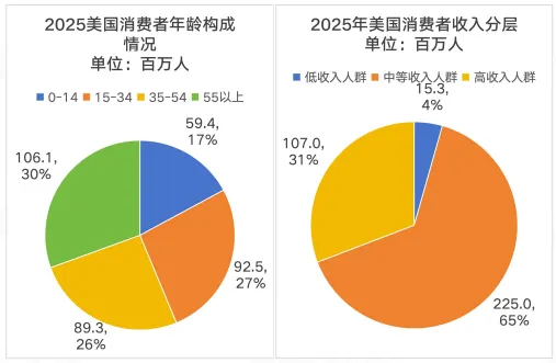 报告解读:美国家具市场,全球半壁江山背后的战略逻辑
