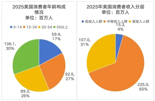 报告解读：美国家具市场，全球半壁江山背后的战略逻辑