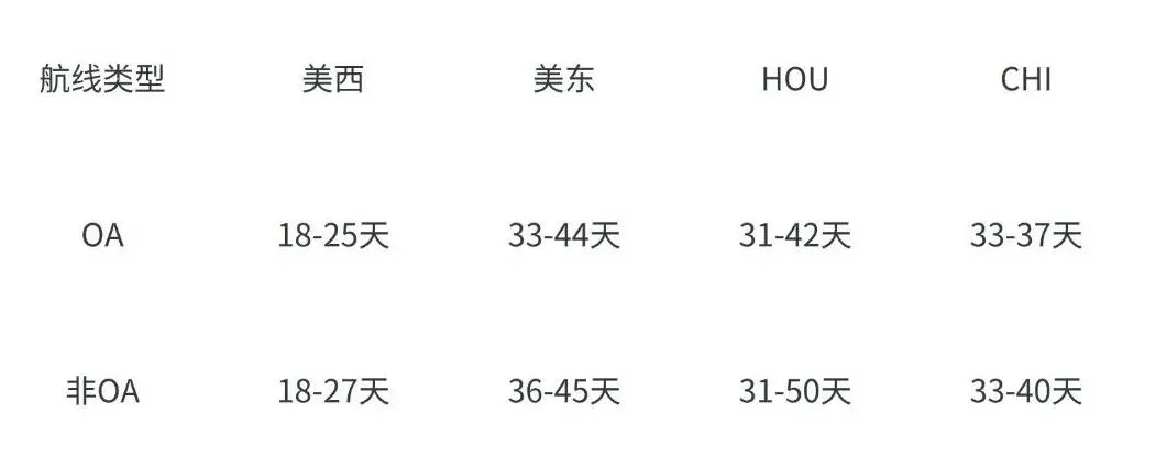 限时降价！西邮头程美国全境入仓专项福利，最高立减80美元/柜