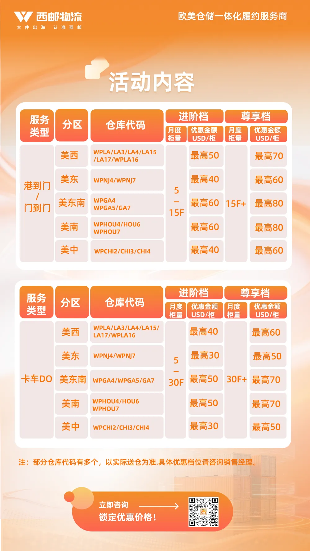 限时降价！西邮头程美国全境入仓专项福利，最高立减80美元/柜