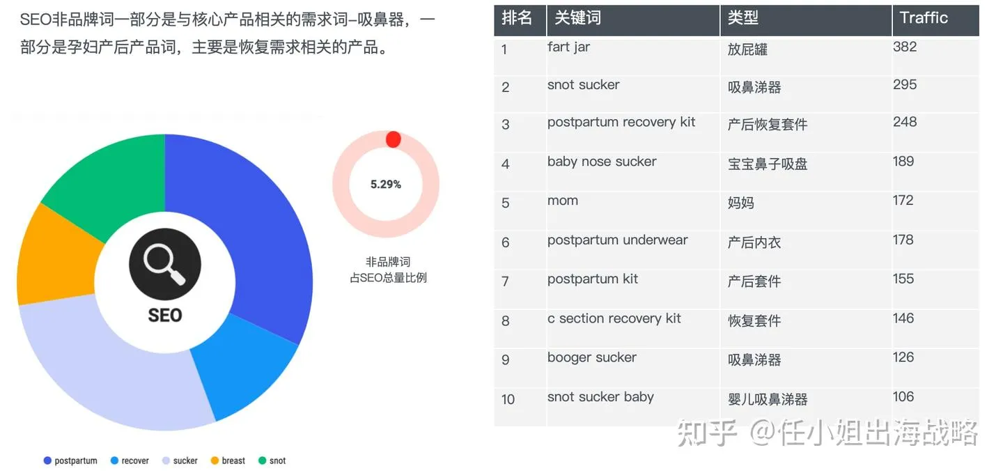 靠“吸鼻涕”年入 2.5 亿美金！Frida Baby 揭秘母婴出海最暴利逻辑：收割“有品类无品牌”的隐形金矿