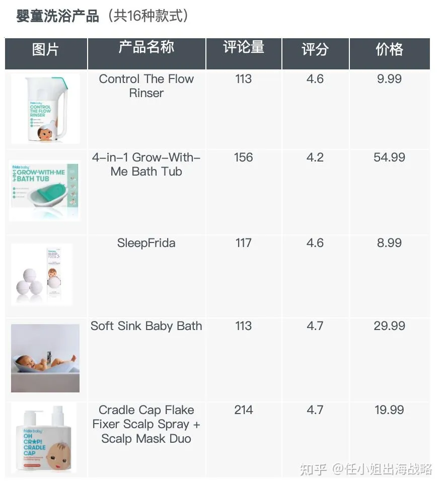 靠“吸鼻涕”年入 2.5 亿美金！Frida Baby 揭秘母婴出海最暴利逻辑：收割“有品类无品牌”的隐形金矿