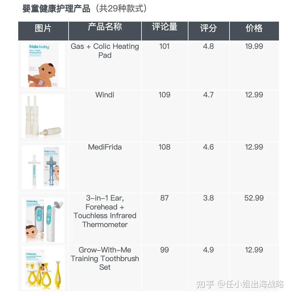 靠“吸鼻涕”年入 2.5 亿美金！Frida Baby 揭秘母婴出海最暴利逻辑：收割“有品类无品牌”的隐形金矿