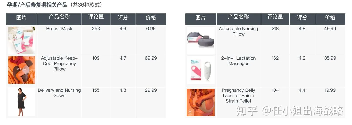 靠“吸鼻涕”年入 2.5 亿美金！Frida Baby 揭秘母婴出海最暴利逻辑：收割“有品类无品牌”的隐形金矿