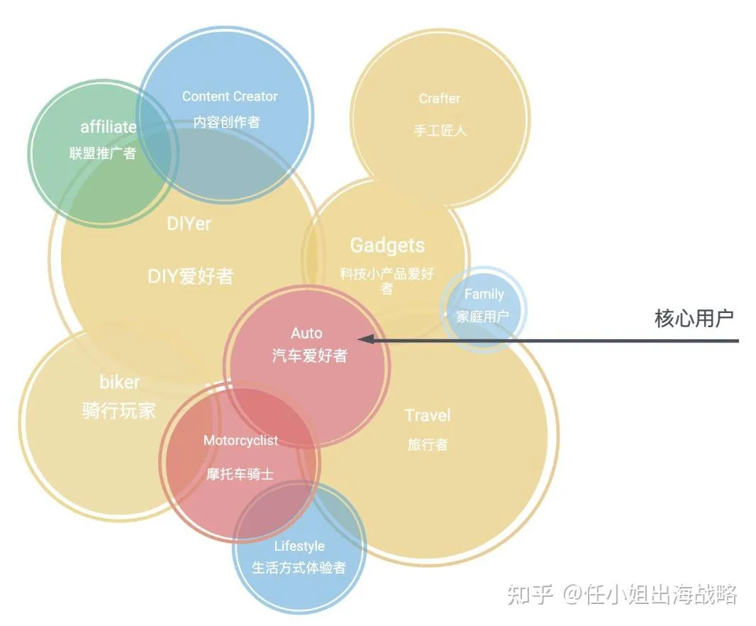 一个车载充气泵，凭什么撬动4000万营销预算，还让UFC、NASCAR甘当"绿叶"？Fanttik的出海"升维"密码 任小姐出海战略 任小姐出海战略