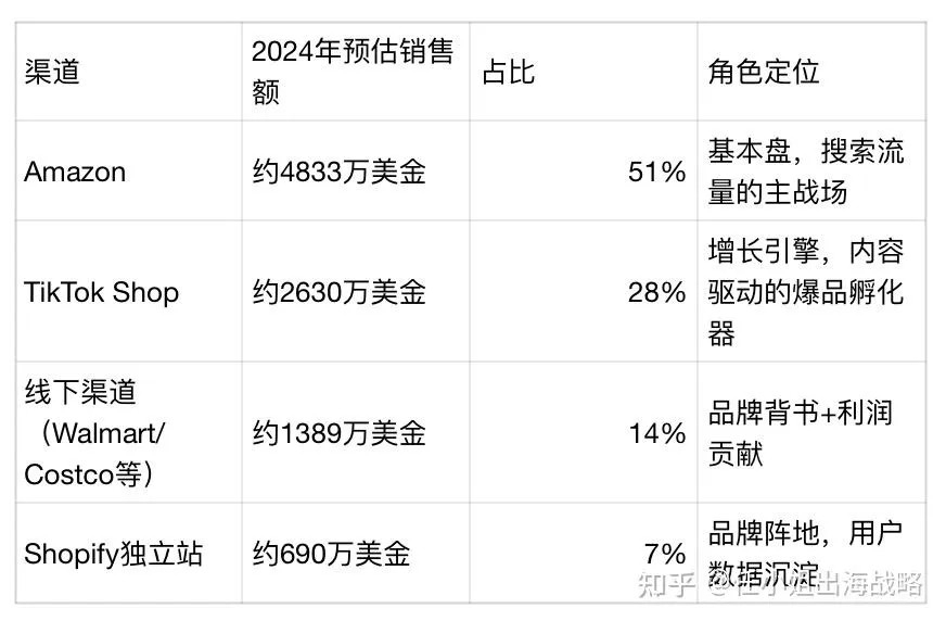 一个车载充气泵，凭什么撬动4000万营销预算，还让UFC、NASCAR甘当"绿叶"？Fanttik的出海"升维"密码 任小姐出海战略 任小姐出海战略