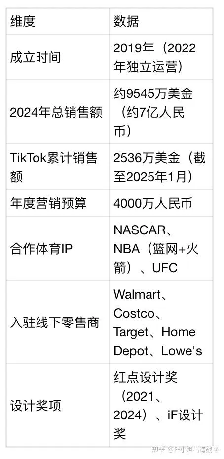一个车载充气泵，凭什么撬动4000万营销预算，还让UFC、NASCAR甘当"绿叶"？Fanttik的出海"升维"密码 任小姐出海战略 任小姐出海战略