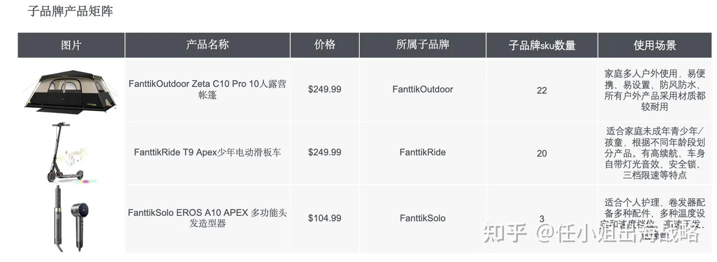 一个车载充气泵，凭什么撬动4000万营销预算，还让UFC、NASCAR甘当"绿叶"？Fanttik的出海"升维"密码 任小姐出海战略 任小姐出海战略