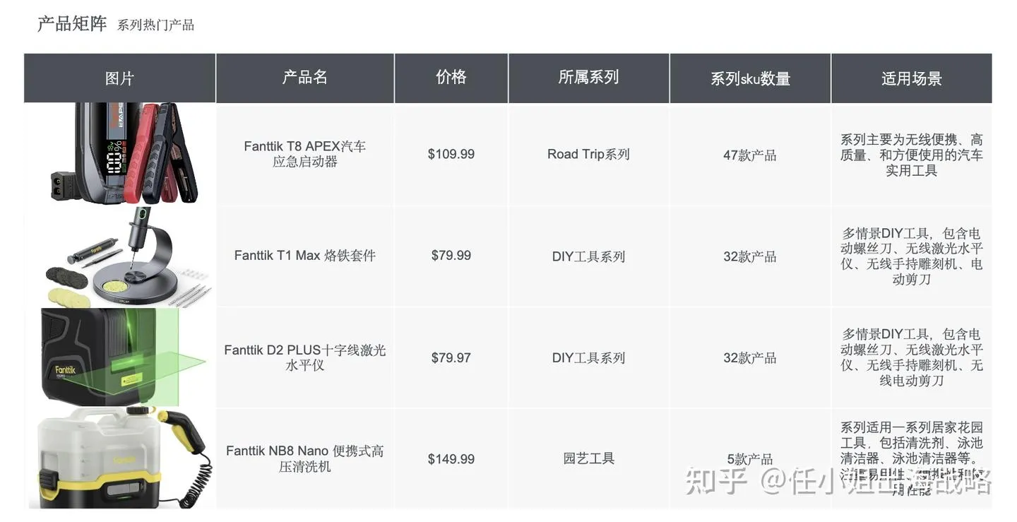 一个车载充气泵，凭什么撬动4000万营销预算，还让UFC、NASCAR甘当"绿叶"？Fanttik的出海"升维"密码 任小姐出海战略 任小姐出海战略