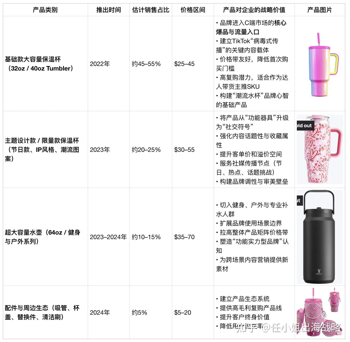 从代工厂到1亿美金品牌！Meoky凭一杯之力，改写跨境吸管杯赛道格局