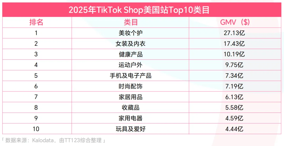 盘活3C卖家库存，TikTok上的内存“扩容神器”被疯抢